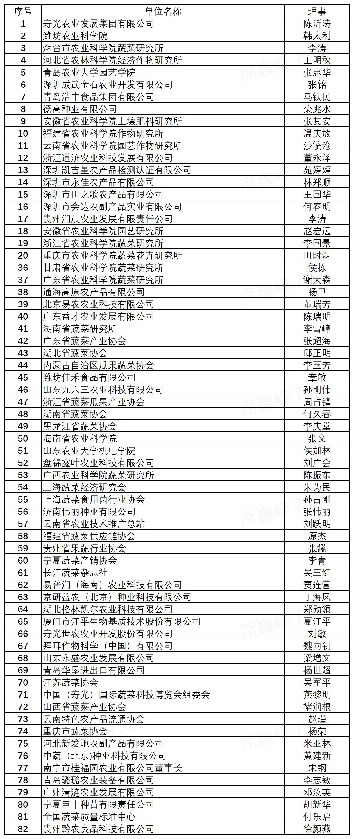 理事名单.jpg