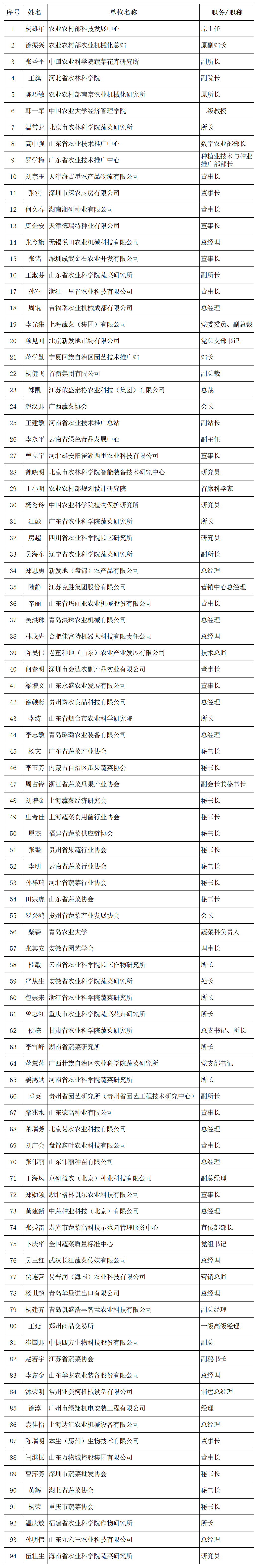 理事名单_理事.png